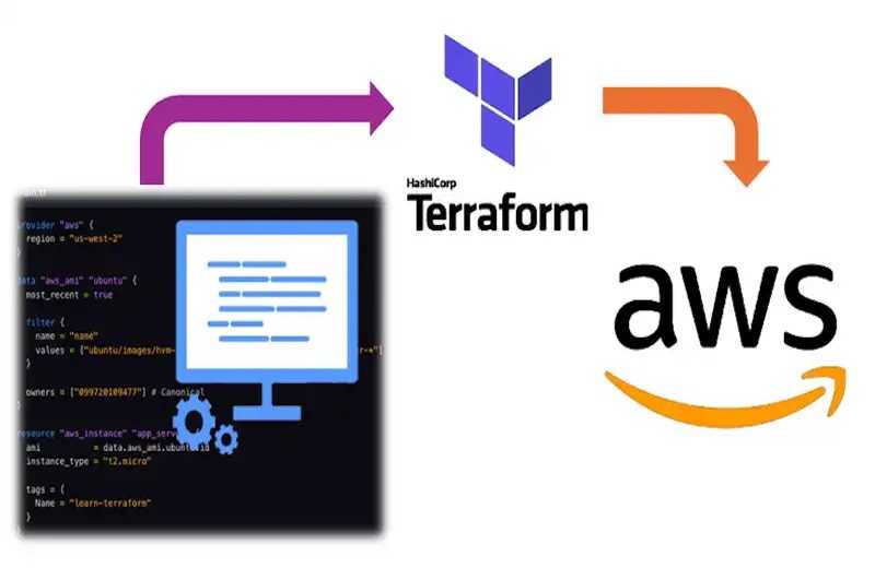Quản lý hạ tầng AWS với Terraform