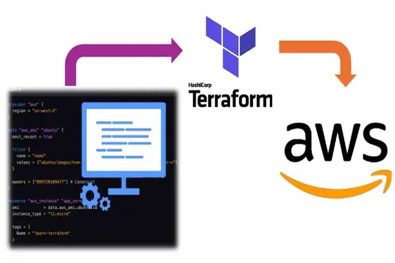 Quản lý hạ tầng AWS với Terraform