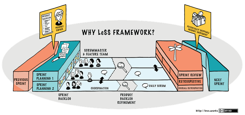  Nguồn: https://less.works/less/framework [3]