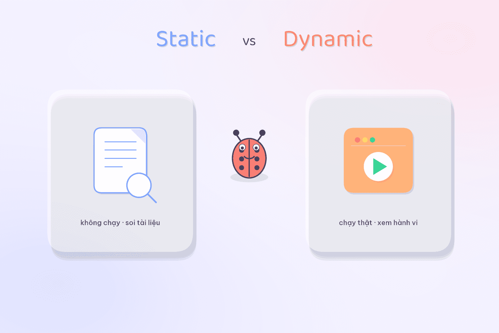 Static Testing và Dynamic Testing: hai cách bắt lỗi, một mục tiêu chất lượng