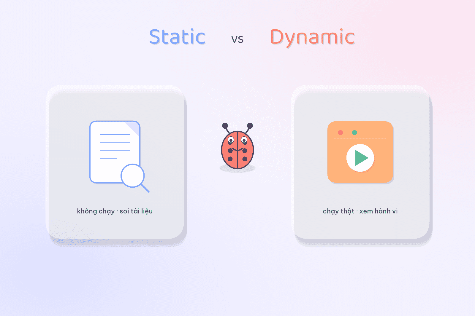 Static Testing và Dynamic Testing: hai cách bắt lỗi, một mục tiêu chất ...