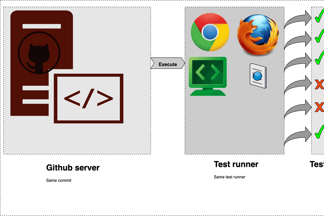 whatisflakytest Cybozu Vietnam Tech Sharing
