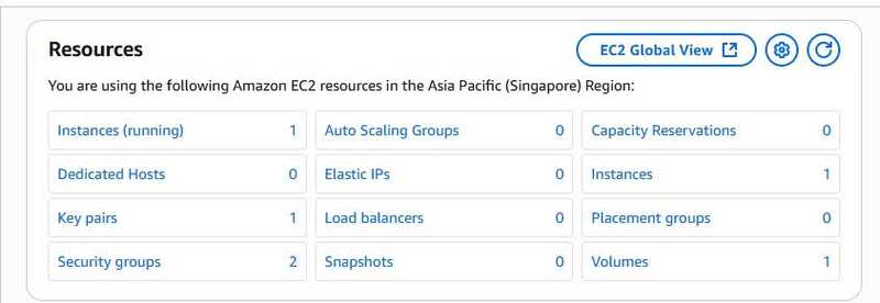 resource
